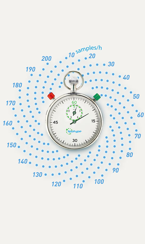 Unrivaled speed: Lipotype Shotgun Lipidomics
