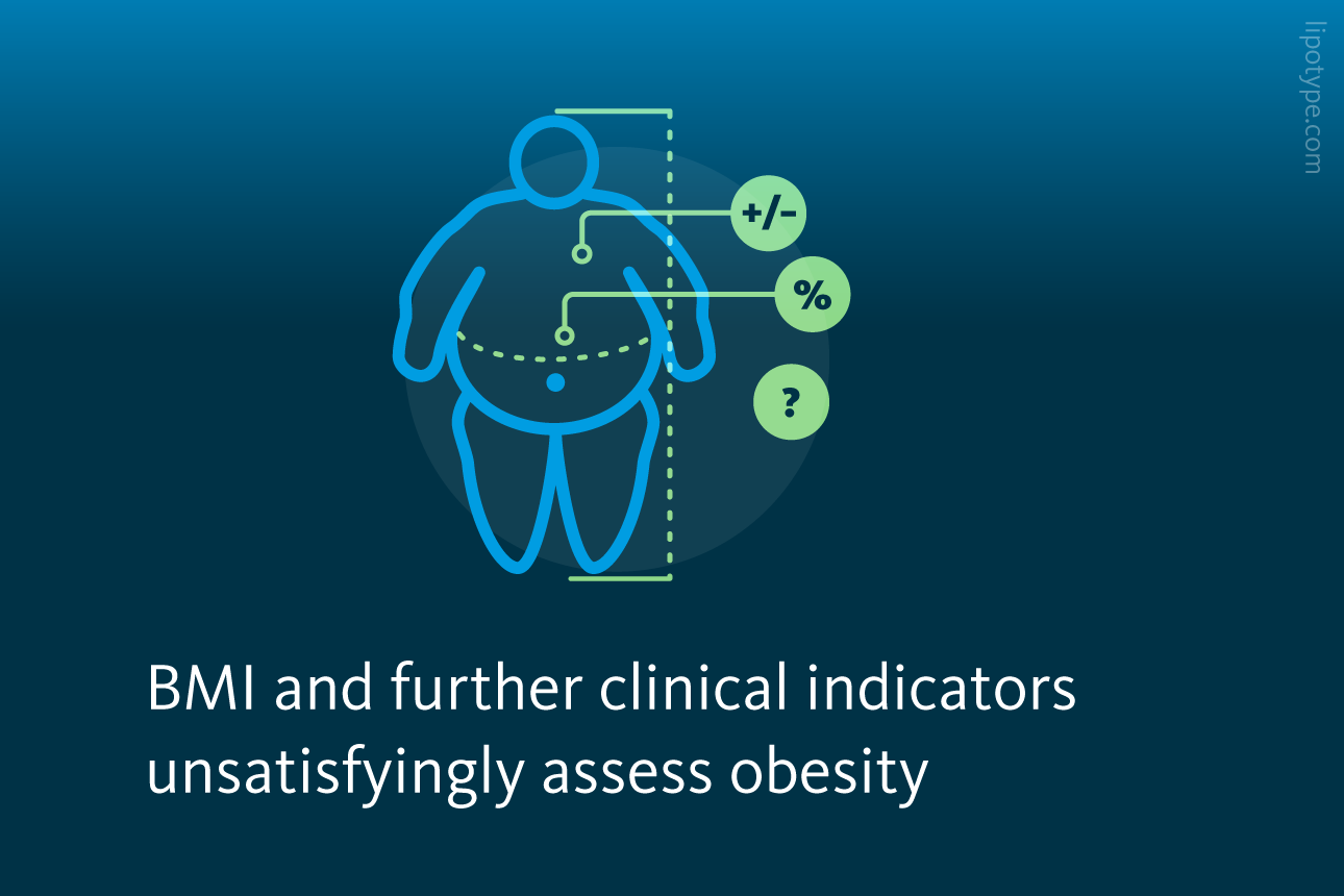 Slide 2: BMI and further clinical indicators unsatisfyingly assess obesity.