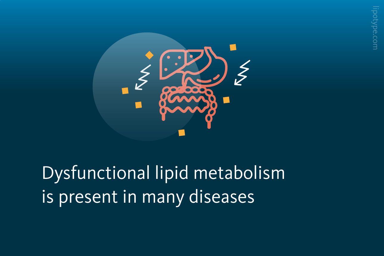 Slide 2: Dysfunctional lipid metabolism is present in many diseases.