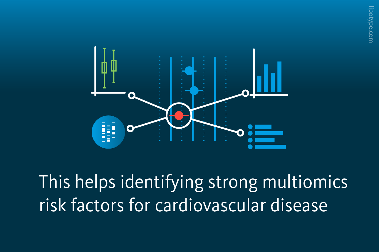 Slide 4: This helps identifying strong multiomics risk factors for cardiovascular disease.