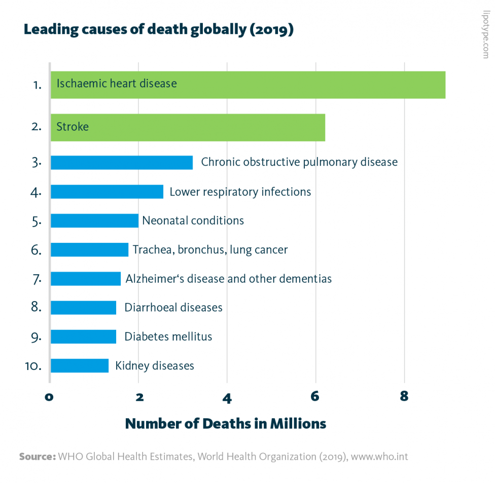 Multiomics in Cardiovascular Disease Research GenomeLipidome