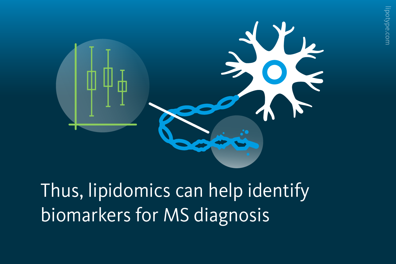 Slide 4: Thus, lipidomics can help identify biomarkers for MS diagnosis.