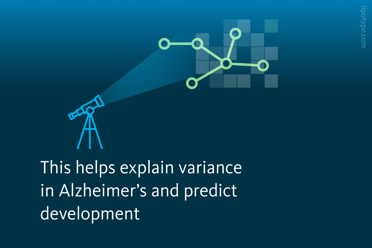 Slide 4: This helps explain variance in Alzheimer’s and predict development.