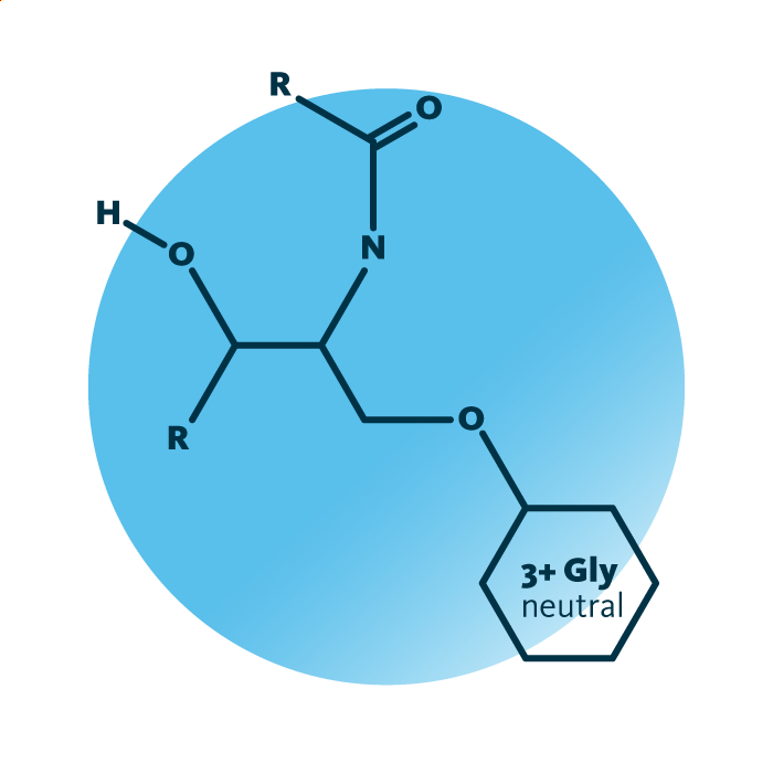 General molecular structure of the lipid group globosides.