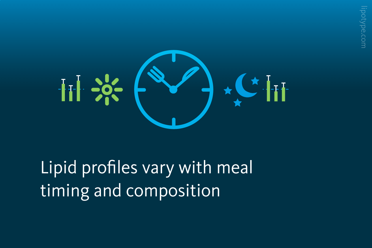 Slide 4: Lipid profiles vary with meal timing and composition.