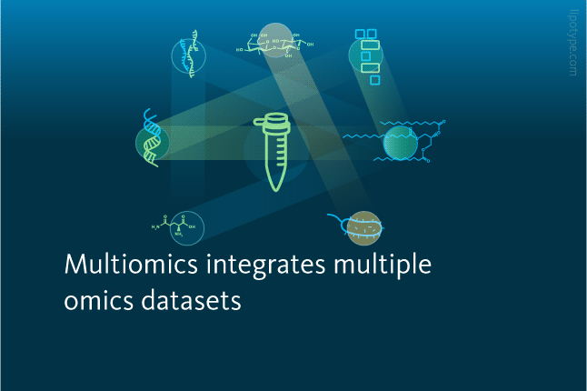 Slide 3: Multiomics integrates multiple omics datasets.