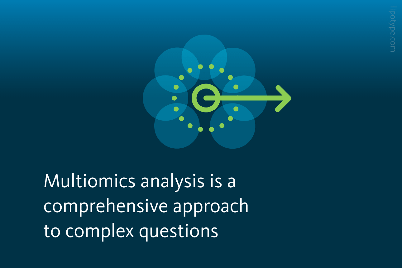 Slide 6: Multiomics analysis is a comprehensive approach to complex questions.