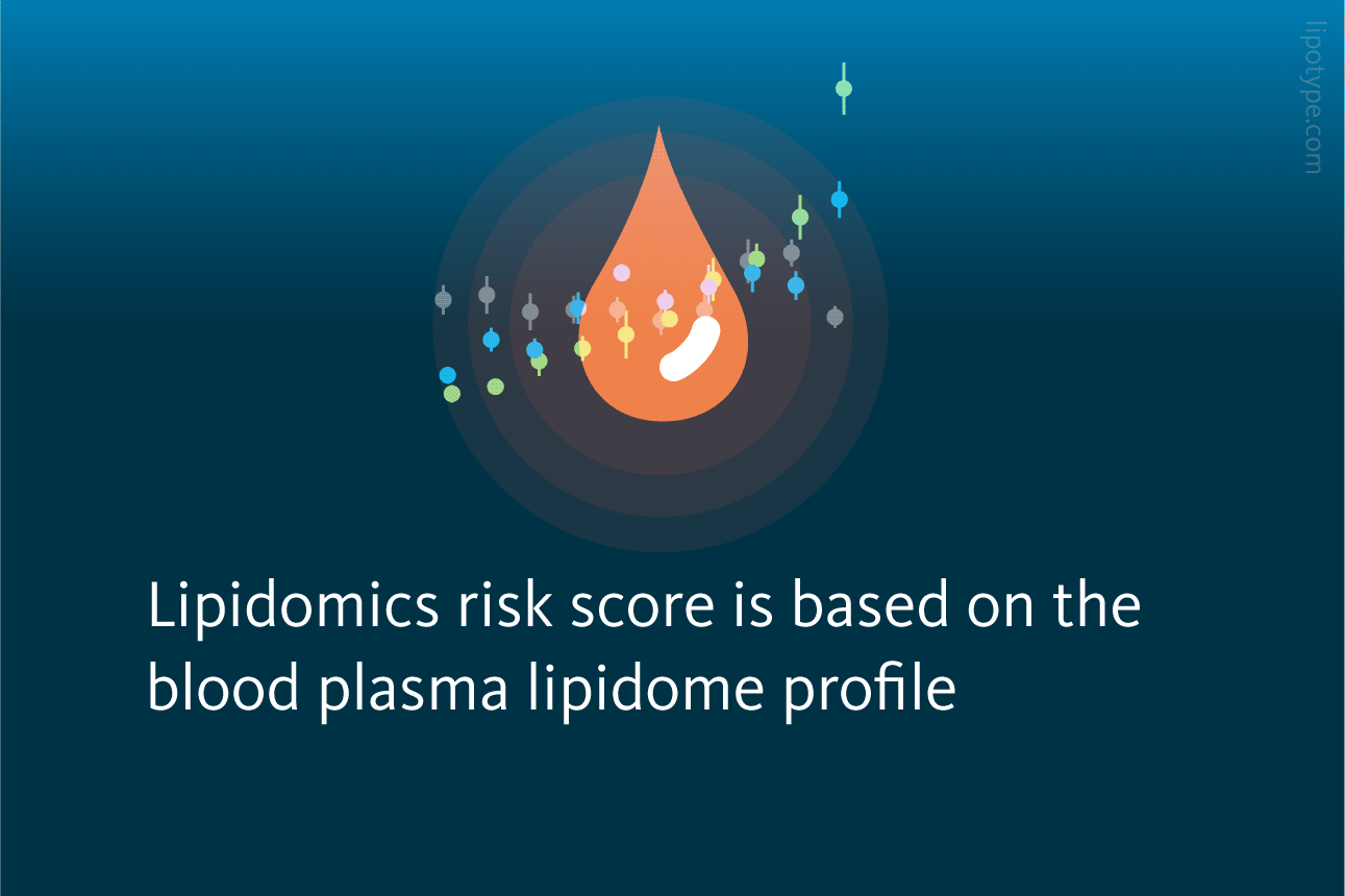 Slide 2: Lipidomics risk score is based on the blood plasma lipidome profile