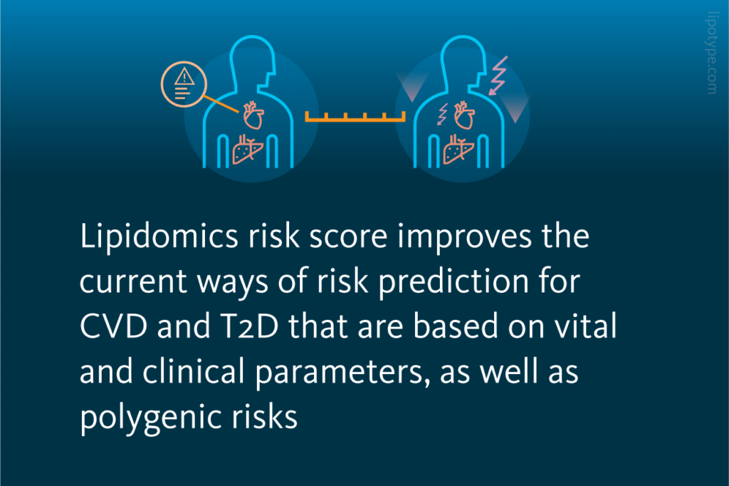 Slide 4: Lipidomics risk score improves the current ways of risk prediction for CVD and T2D that are based on vital and clinical parameters, as well as polygenic risks