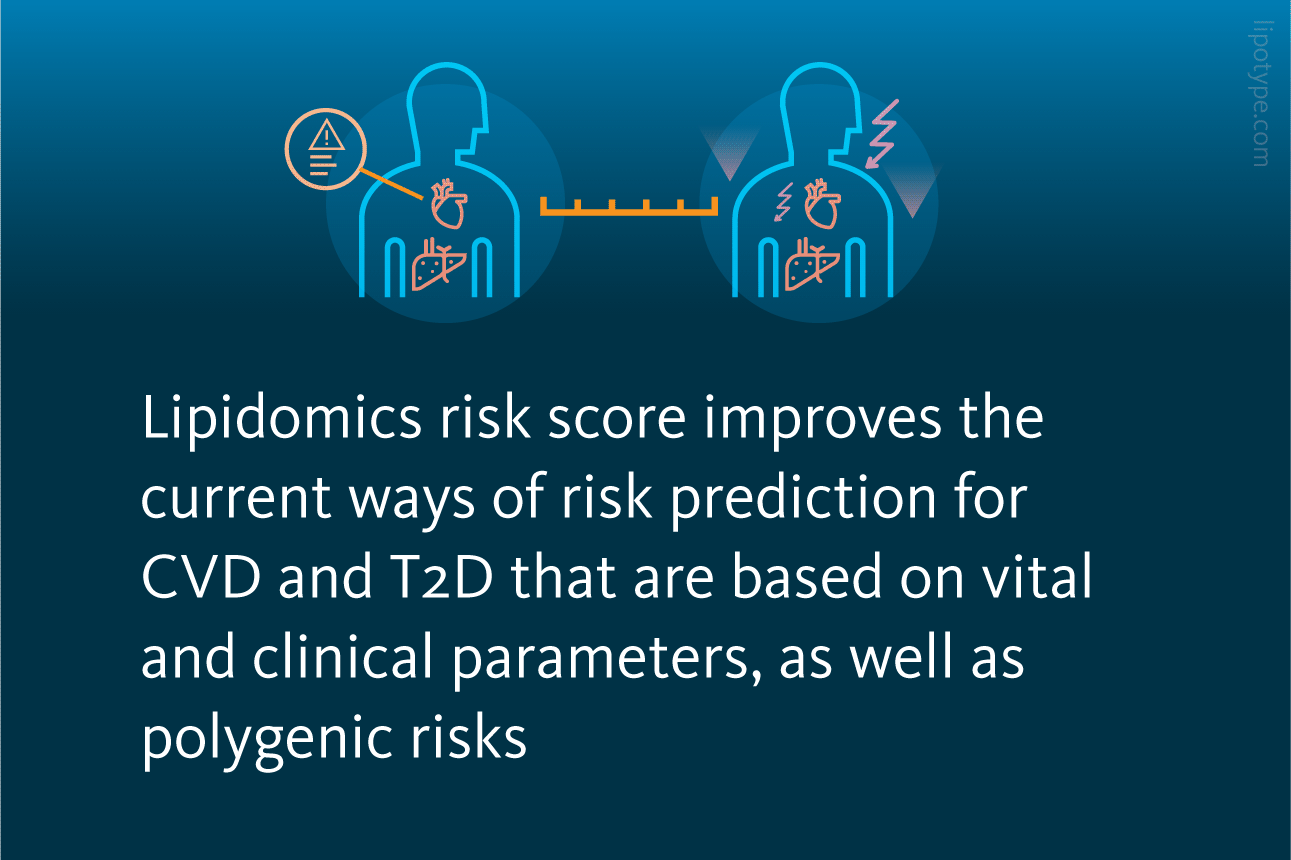 Slide 4: Lipidomics risk score improves the current ways of risk prediction for CVD and T2D that are based on vital and clinical parameters, as well as polygenic risks