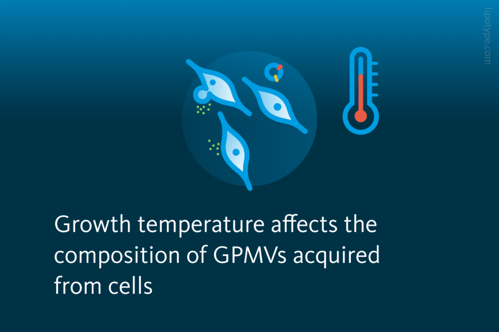 Slide 2: Growth Temperature Influences Membrane Lipids