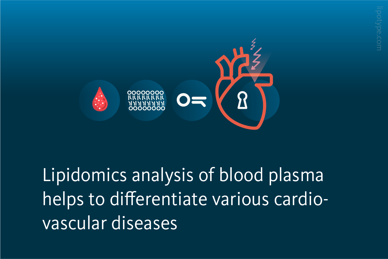 Slide 2 Lipidomics Analysis Of Blood Plasma Helps To Differentiate Various Cardiovascular Diseases