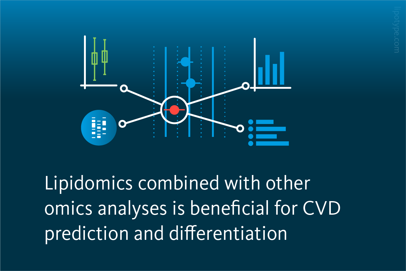 Slide 4 Lipidomics Combined With Other Omics Analyses Is Beneficial For CVD Prediction And Differentiation