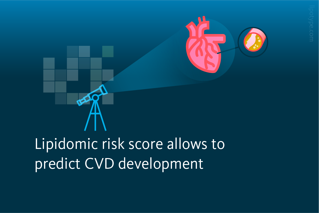 Slide 3 Lipidomic Risk Score Allows To Predict CVD Development