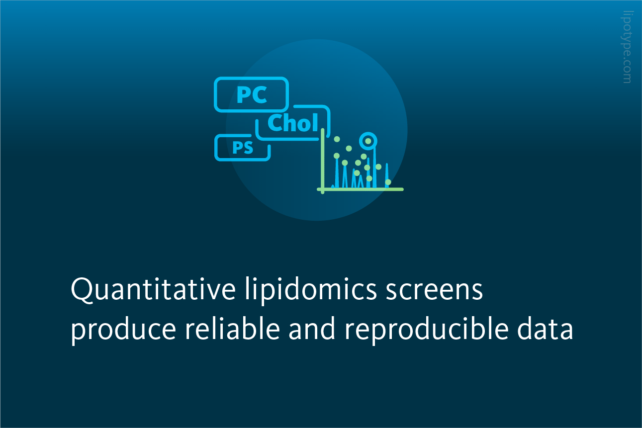 Slide 3 Quantitative Lipidomics Screens Produce Reliable And Reproducible Data