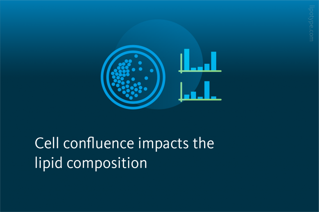 Slide 4 Cell Densities Are Influencing The Lipid Composition