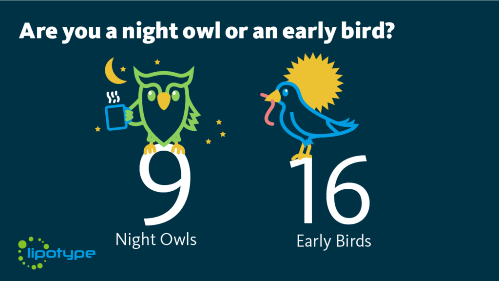 Night owl or early bird?