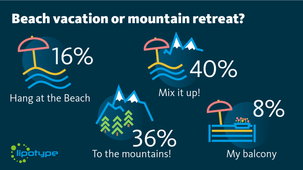 Beach vacation or mountain retreat?