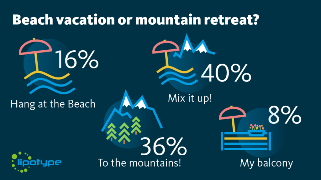 Beach vacation or mountain retreat? Beach vacation or mountain retreat?