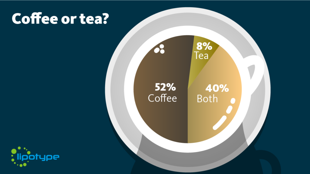 Coffee or tea? Coffee or tea?