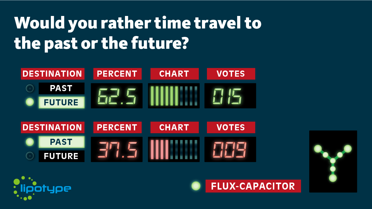 Time travel to the past or the future Time travel to the past or the future