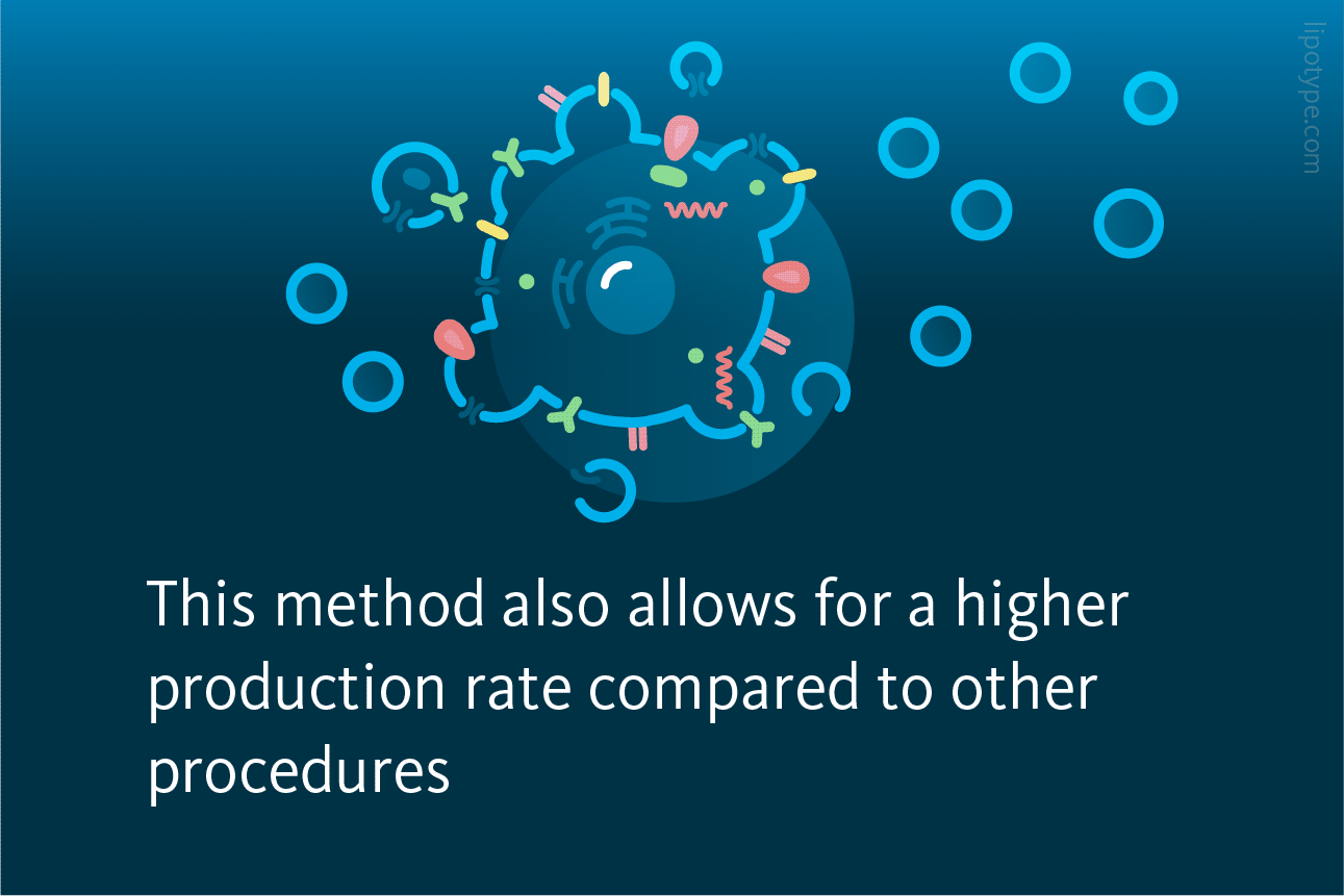 Slide 3: This method also allows for a higher production rate compared to other procedures