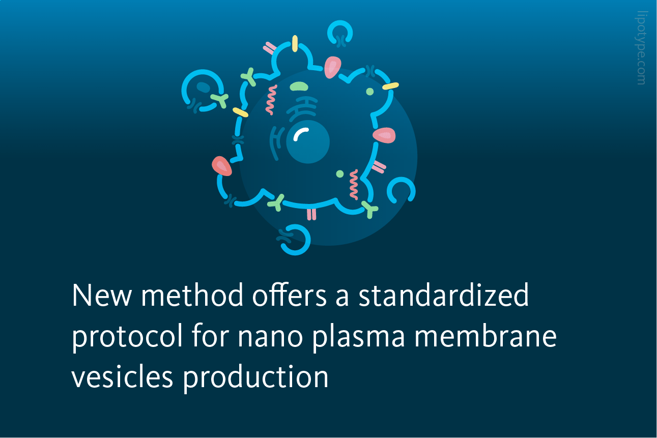 Slide 2: New method offers a standardized protocol for nano plasma membrane vesicles production