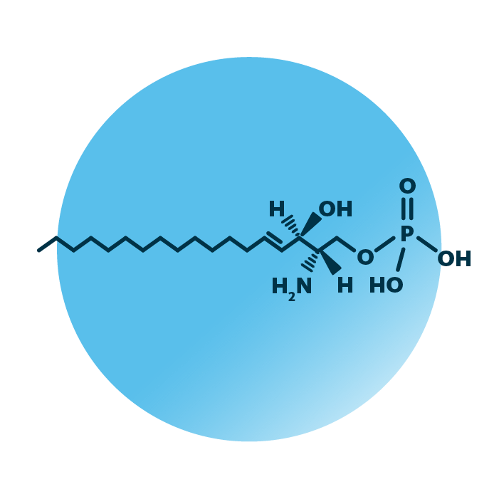 An example for the molecular structure of sphingosine-phosphate, specifically SPBP 18:1;O2.
