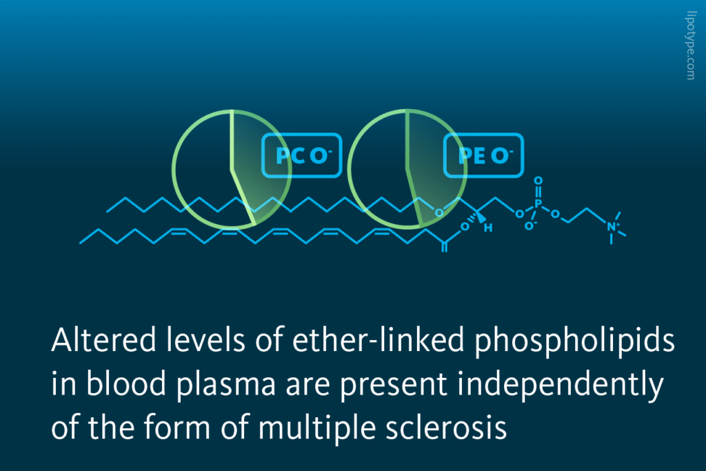 Slide 4: Altered levels of ether-linked phospholipids in blood plasma are present independently of the form of multiple sclerosis