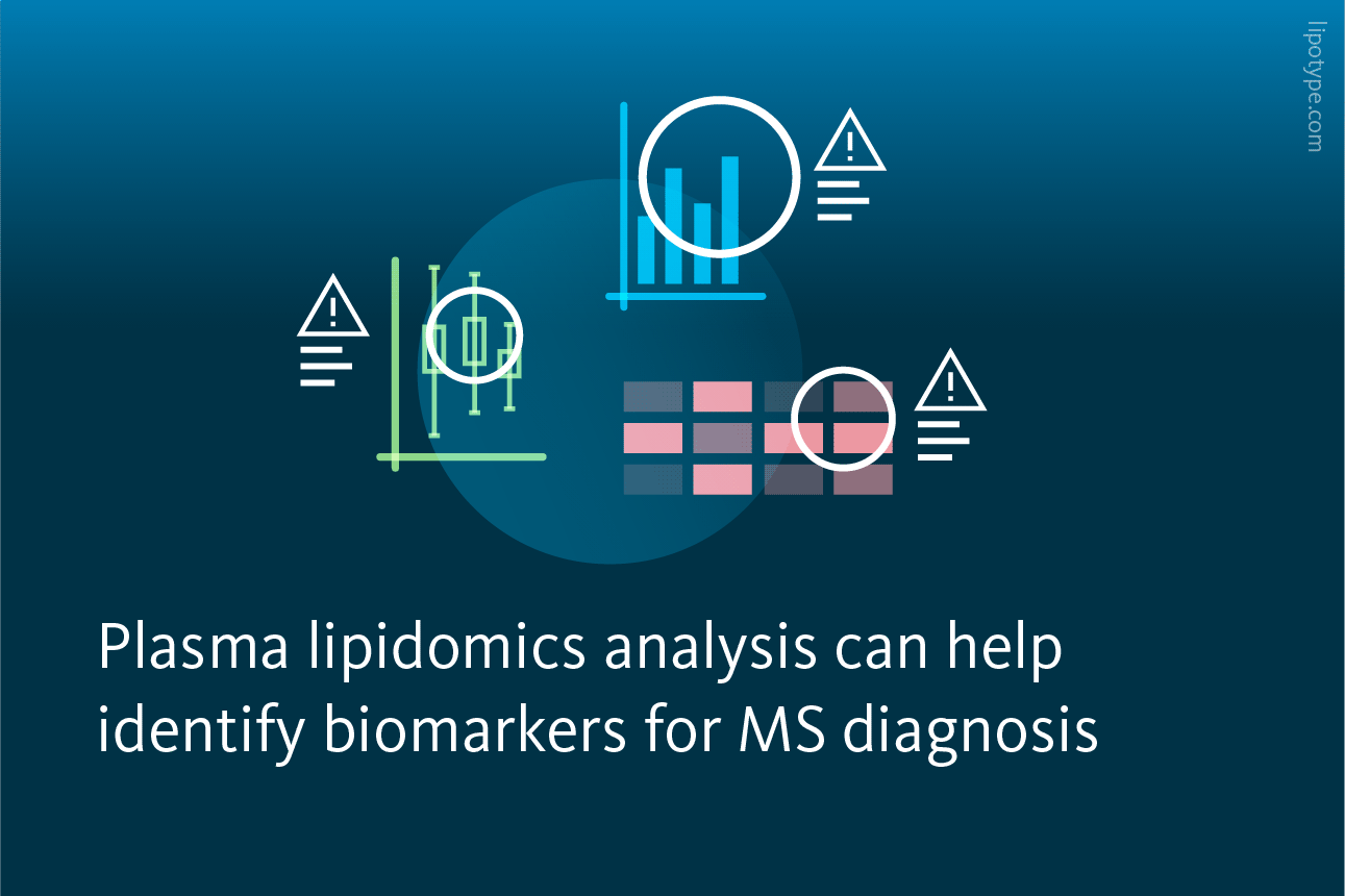 Slide 5: Plasma lipidomics analysis can help identify biomarkers for MS diagnosis