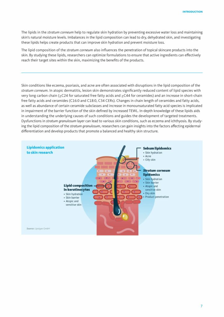 Skin Lipidomics - page 7