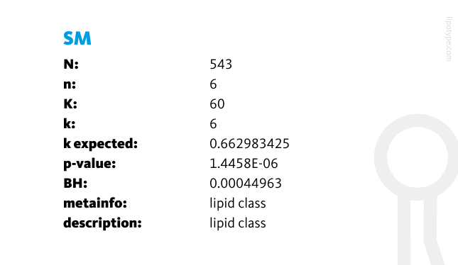 Feature enrichment result based on the volcano plot above.