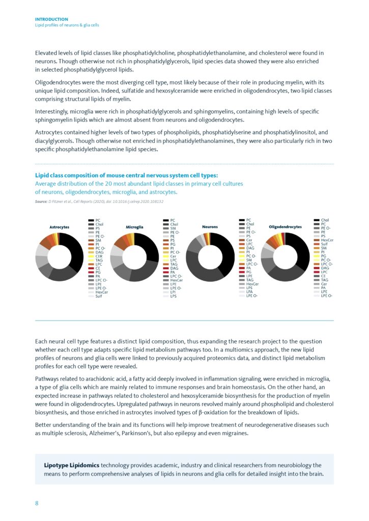 Neuroscience Lipidomics - page 08